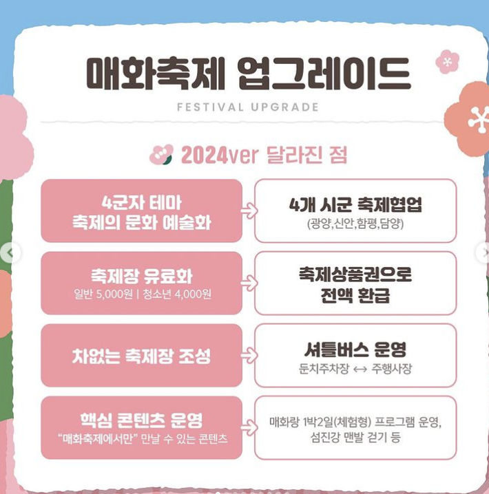 축제 달라진점