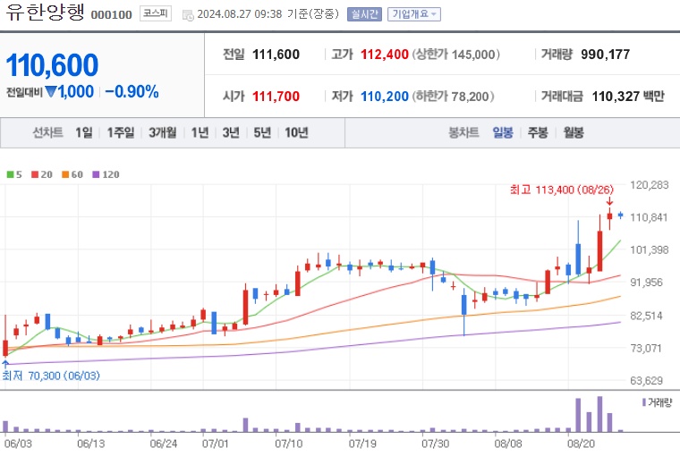 유한양행 주가 (0827)