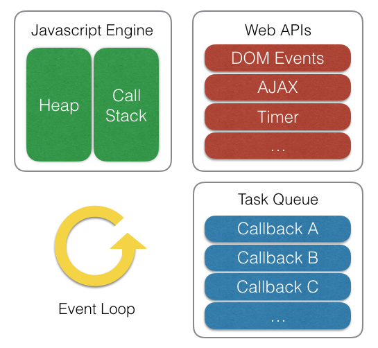 js-event-loop