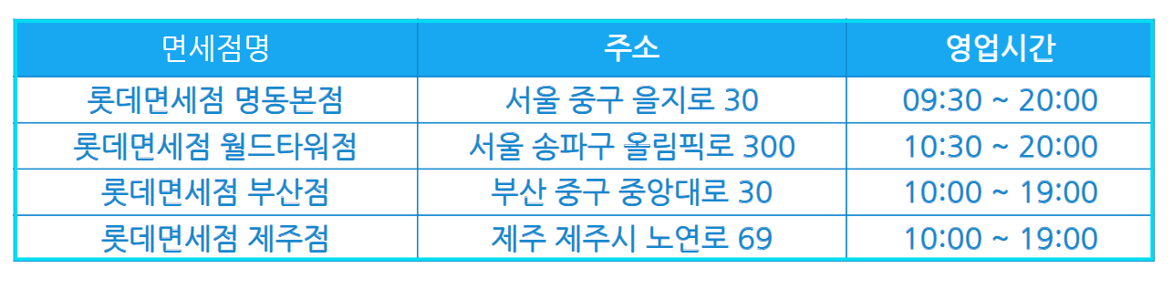 2025 코리아 듀티프리 페스타 면세점 할인 혜택