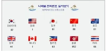 전화번호 국가코드 입력 순서 및 국제전화 연결 팁_20