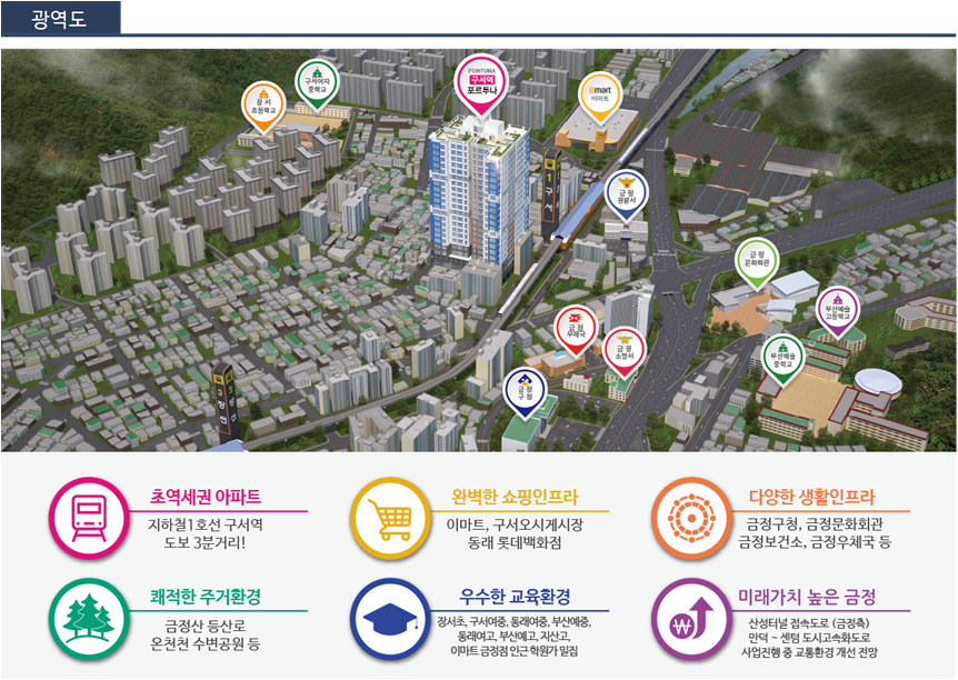 구서역 포르투나 입지환경
