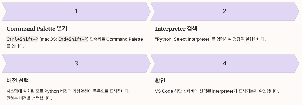 Python Interpreter 선택 및 설정 정리
