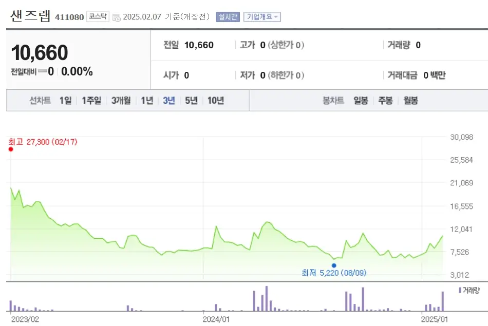사이버보안 관련주 보안 수혜주