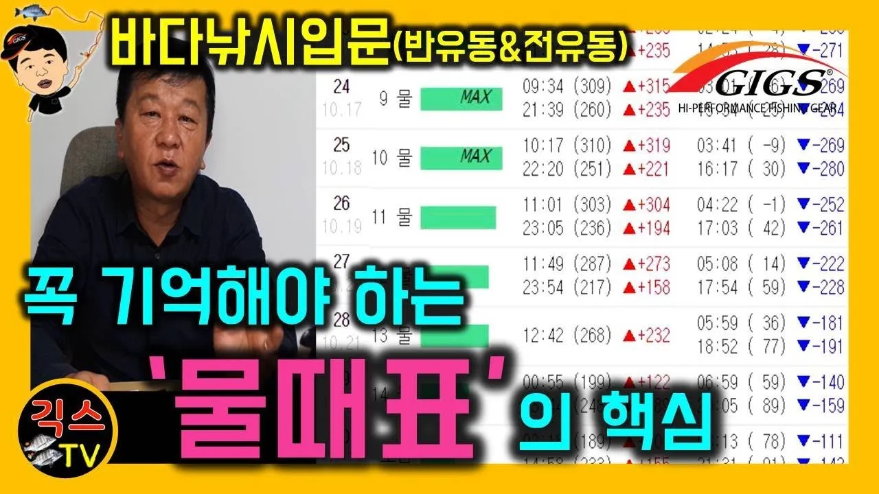물때표 물때 시간표 낚시터 낚시 서해 남해 인천 통영 물때_5