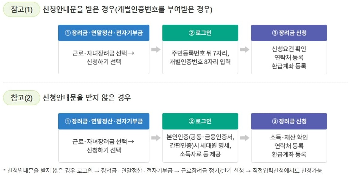 근로장려금 신청