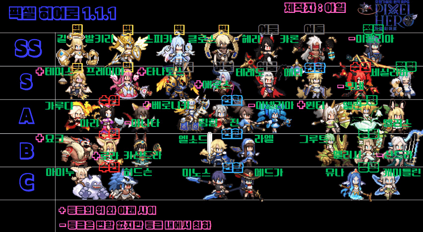 픽셀히어로등급표