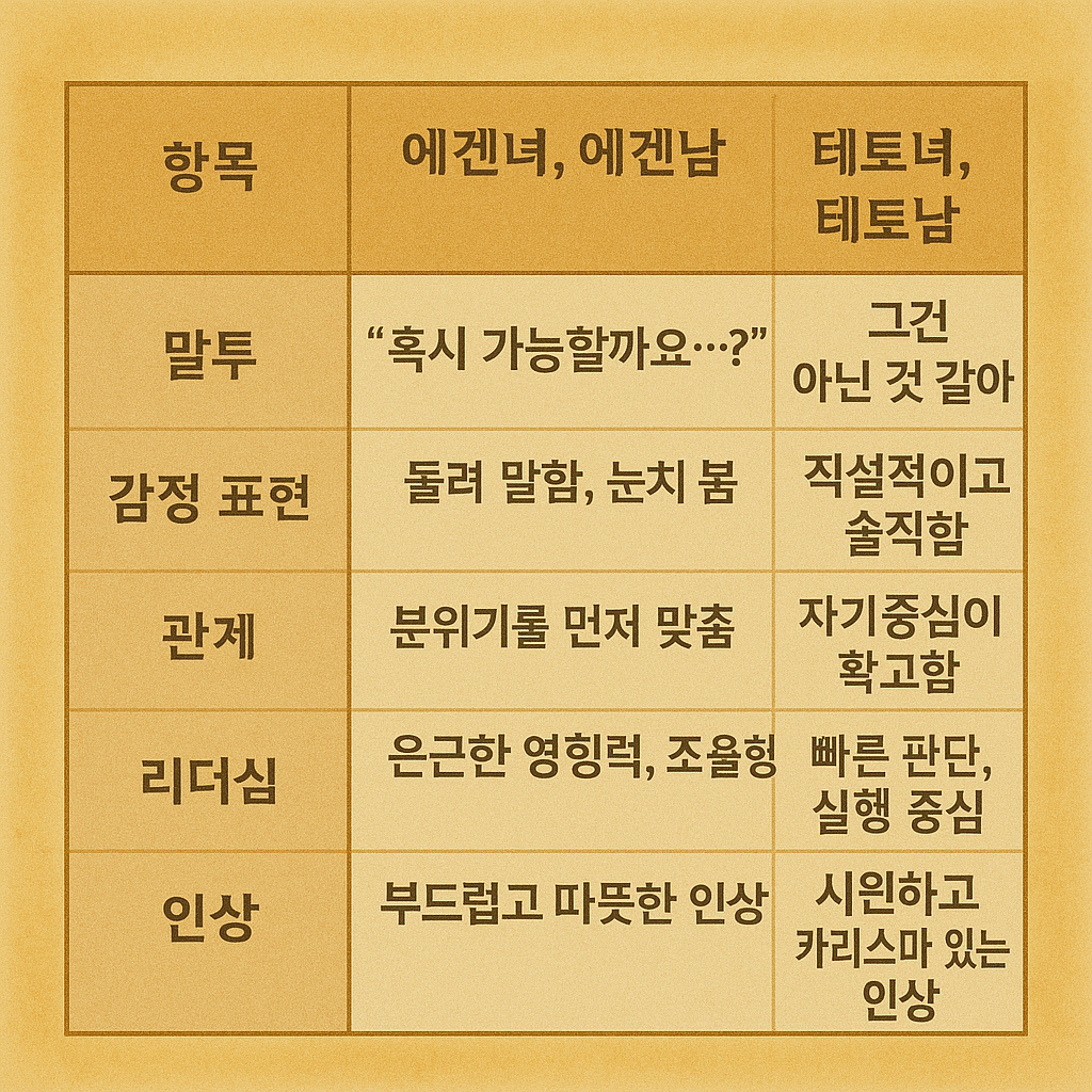 에겐 테토 테스트