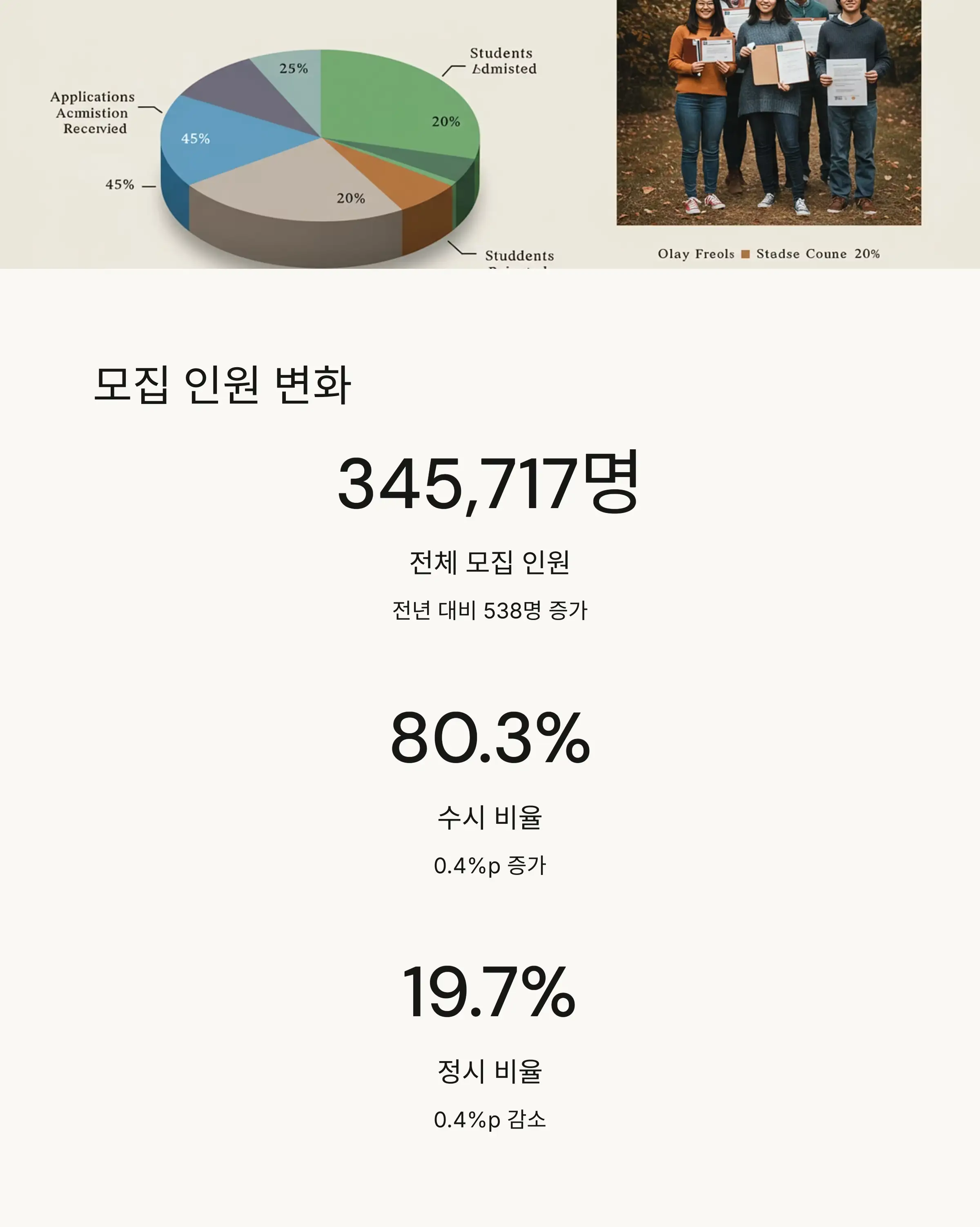 📊 전형별 모집 인원 변화