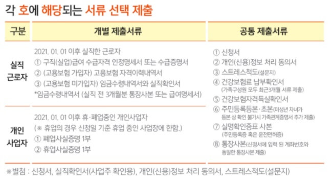 해당서류-제출명-사진