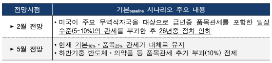 5월 경제 전망