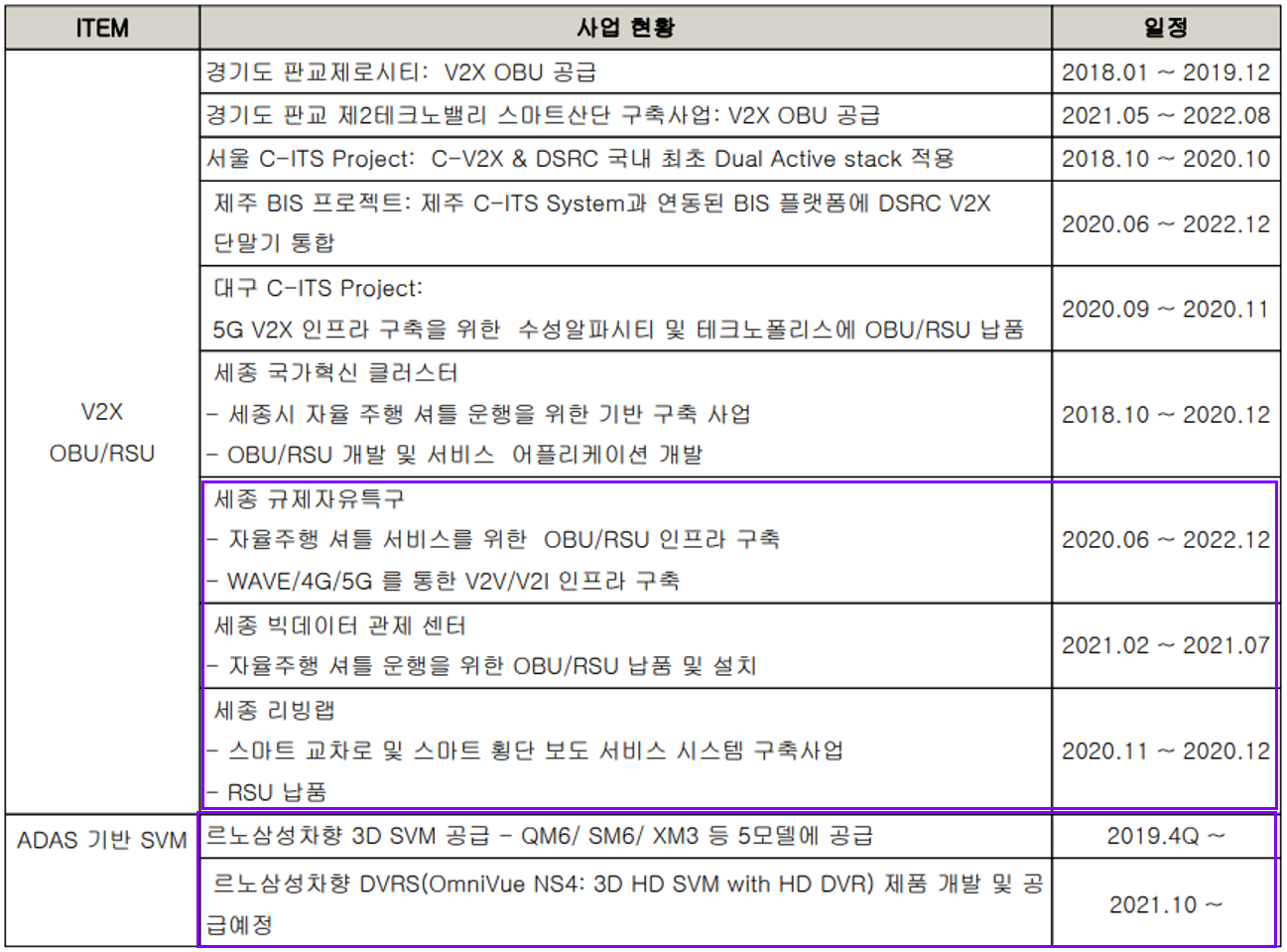 (주)켐트로닉스 자율주행 사업 현황