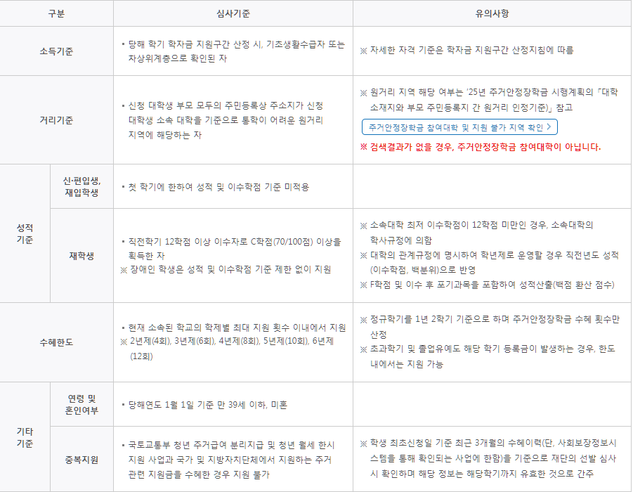 심사기준 안내