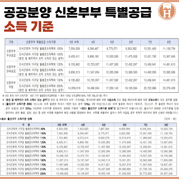 신혼부부 특별공급 자주 묻는 질문 FAQ