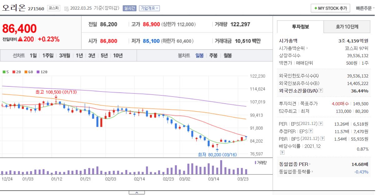 오리온 차트(일봉)