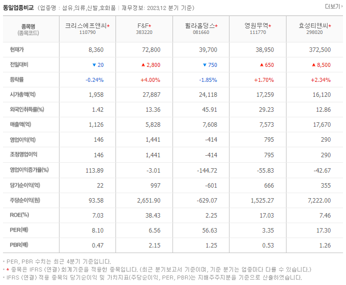 크리스에프앤씨_동종업비교자료