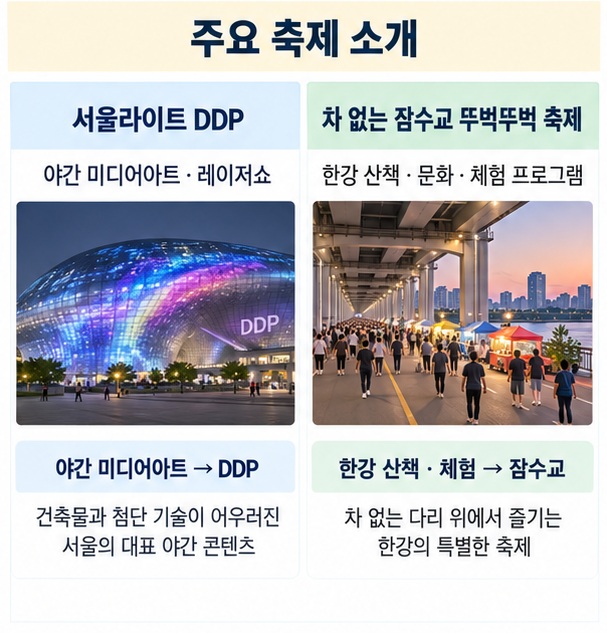 서울라이트 DDP와 차 없는 잠수교 뚜벅뚜벅 축제의 기간 시간 장소 특징을 비교한 이미지