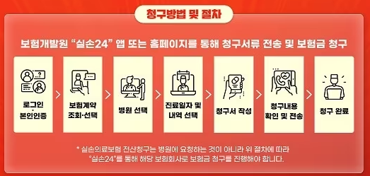 실손청구 간소화 실손24 앱 사용방법 홈페이지 참여병원