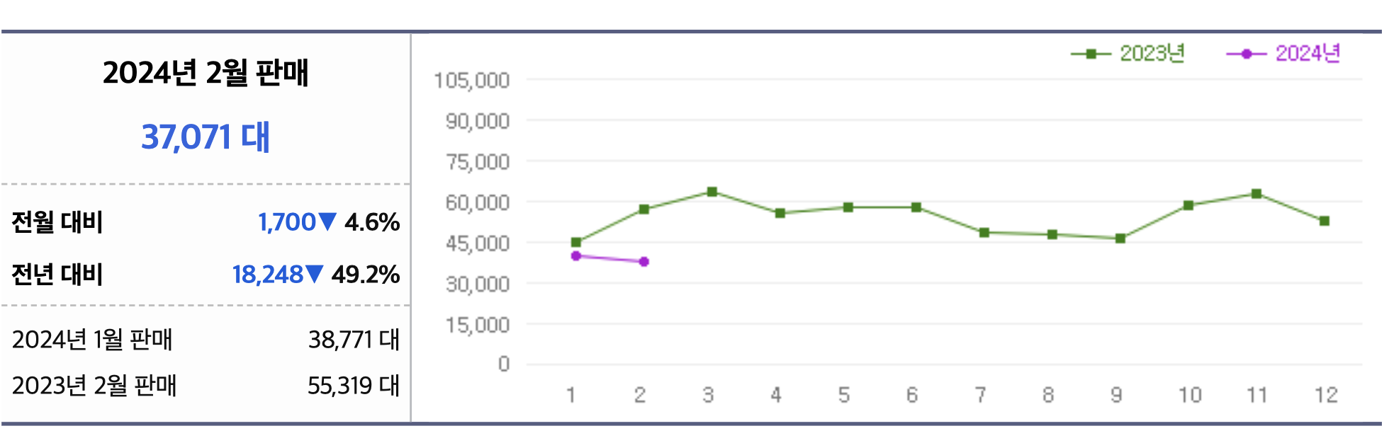 2024 스타리아 하이브리드 가격표 11인승 9인승 캠핑카 라운지 내부(+개인적인 견해)