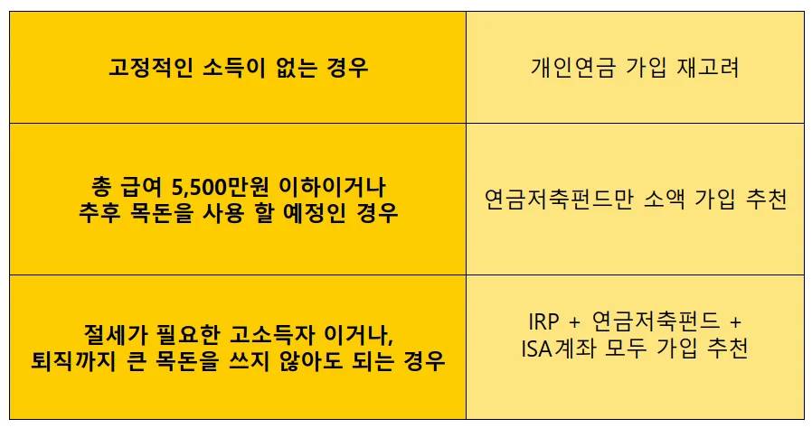 상황에 따른 개인연금 가입 전략