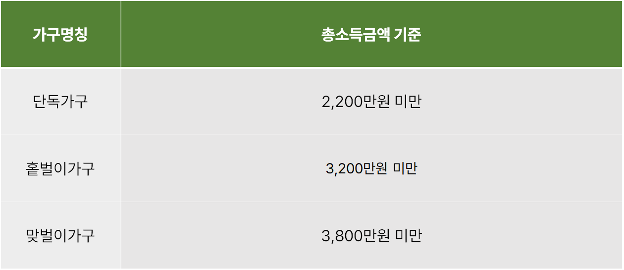 근로장려금 가구유형