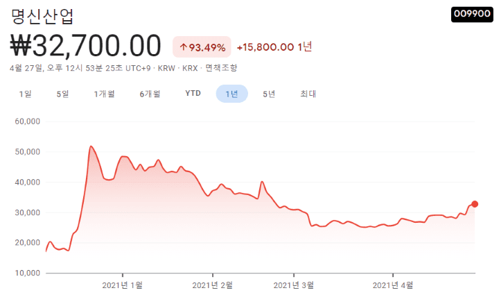 테슬라-관련주-대장주 테슬라-관련주-대장주
