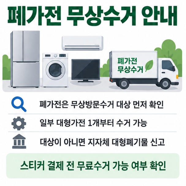 냉장고 세탁기 에어컨 TV 등 폐가전 무상방문수거 대상 확인 후 대형폐기물 수수료를 결제하는 방법을 정리한 이미지