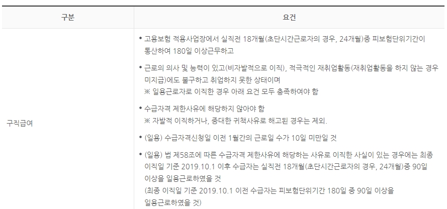 실업급여 신청방법