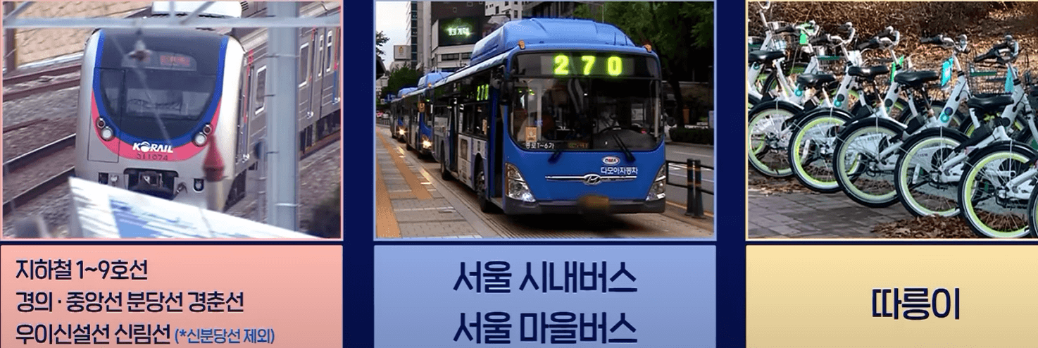 대중교통 무제한 정기권