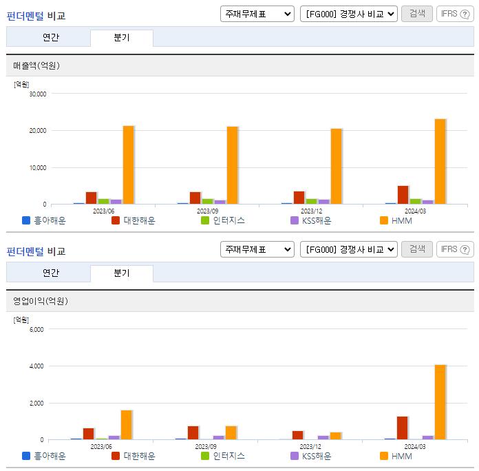흥아해운_업종분석