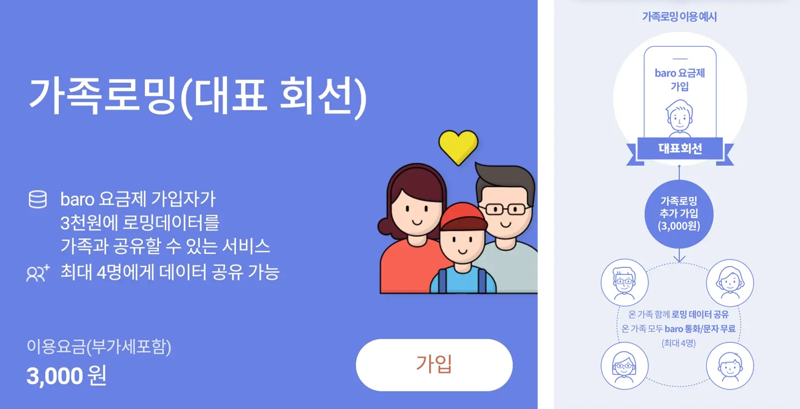 SKT-바로요금제-가족로밍