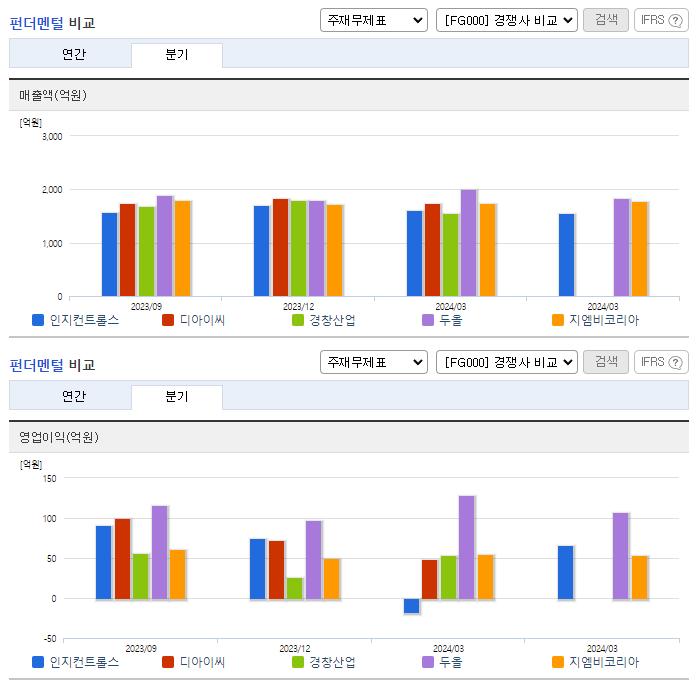 인지컨트롤스_업종분석