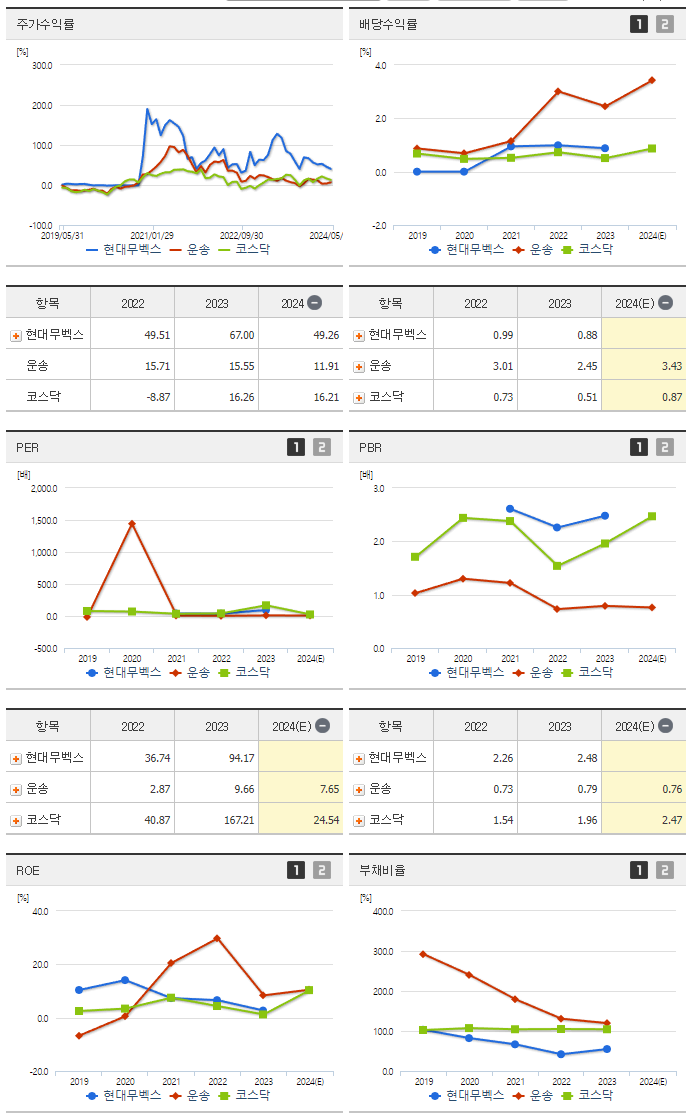현대무벡스_섹터분석