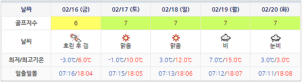 설악썬밸리CC 날씨 정보 (실시간 정보는 아래 이미지 클릭요~) 0213