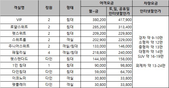 퀸메리2호 차량요금 여객요금