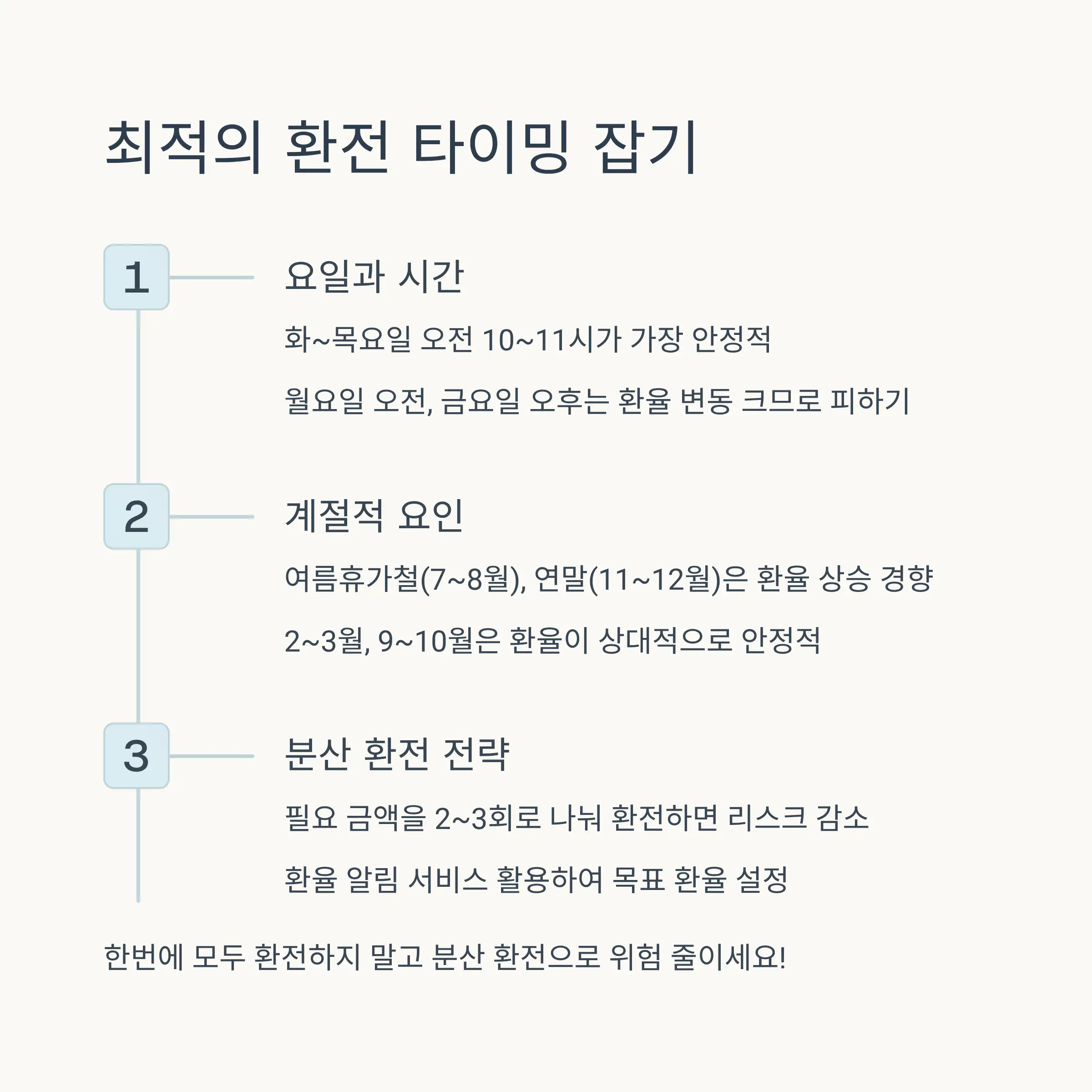해외여행 환전 실전 노하우