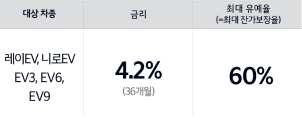 2024 코리아 세일 페스타 기아자동차 할인 혜택 이벤트