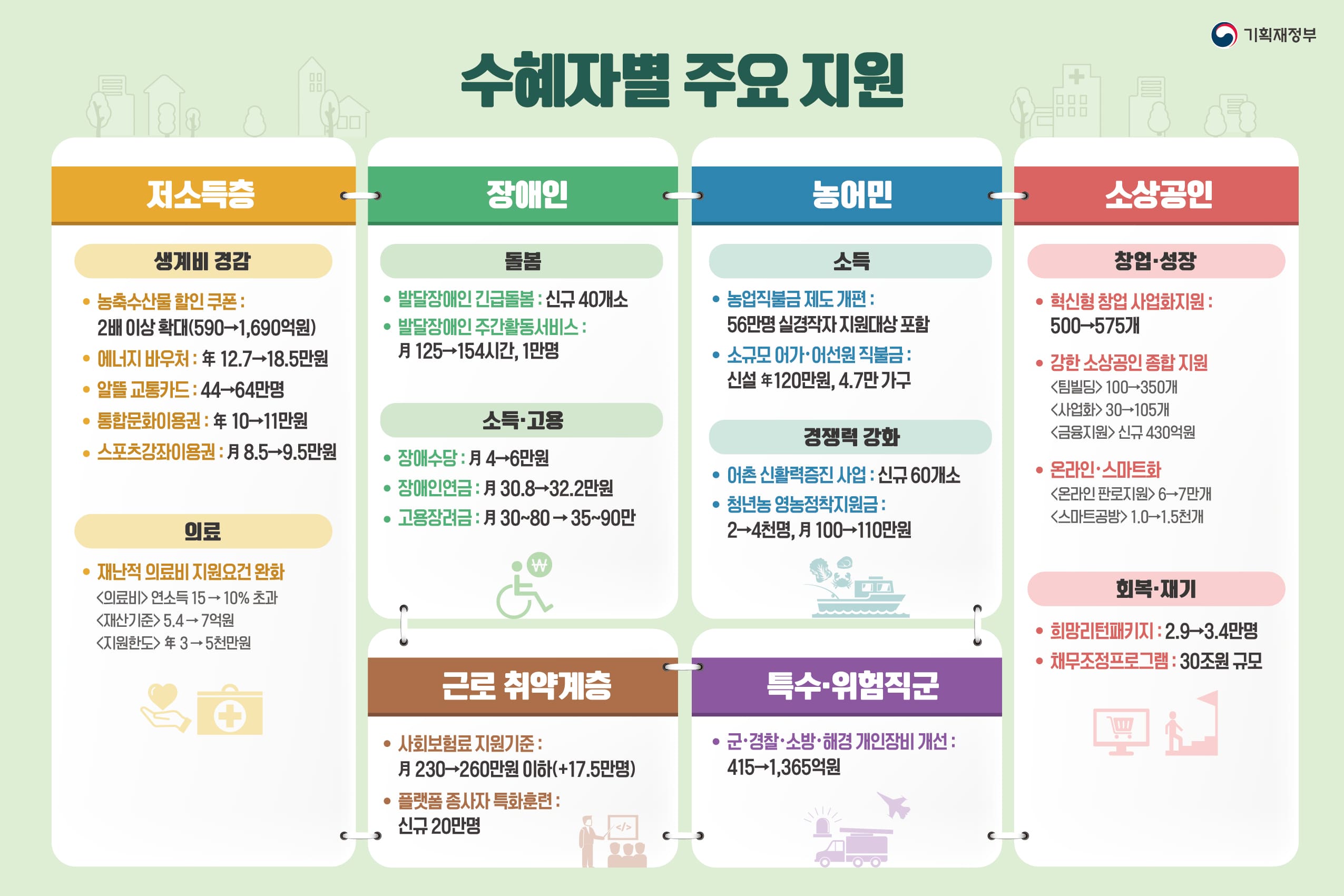 2023년예산안