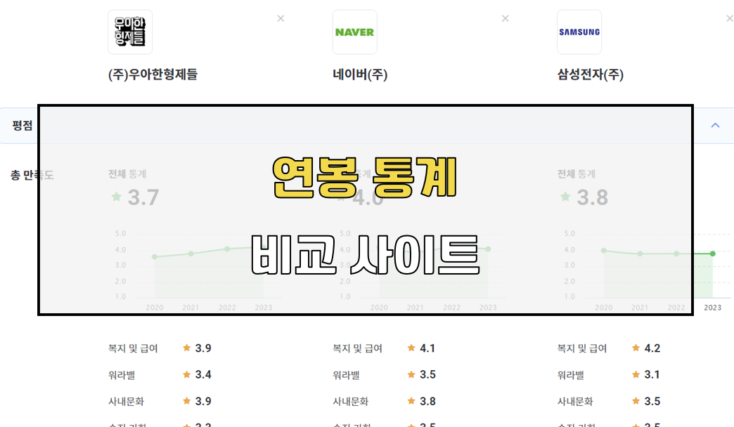 연봉 통계 사이트