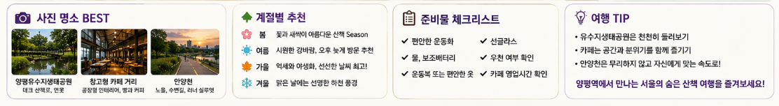 여행 팁