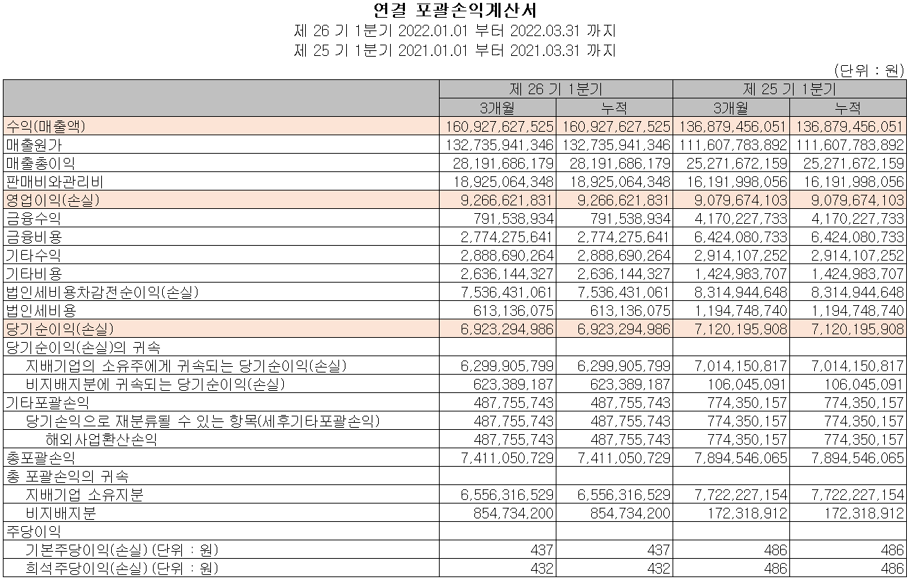켐트로닉스 - 손익계산서