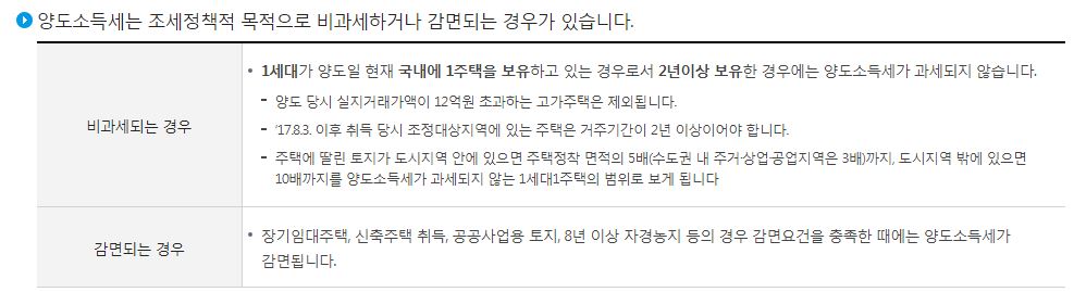 양도소득세 신고기간 양도소득세율 양도소득세율표