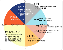 햇빛과 RUNX3: 비타민 D