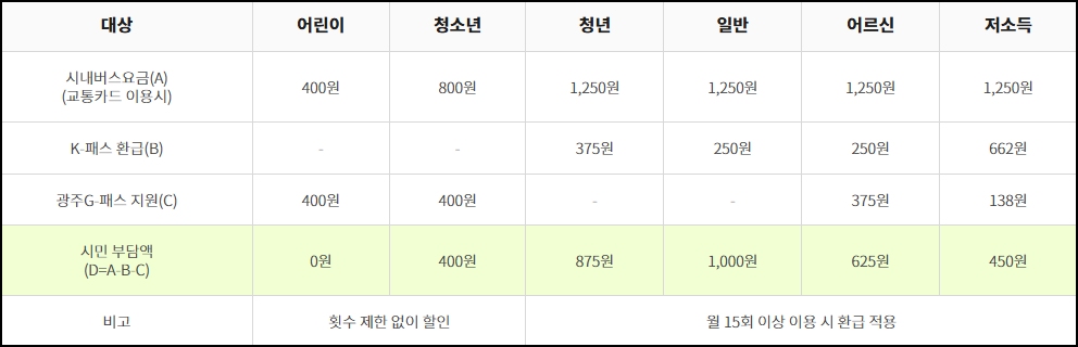 광주 시내버스 요금