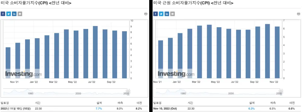 소비자물가지수