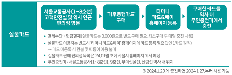기후동행카드-신청-방법-총정리