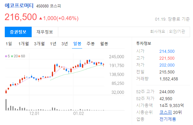 에코프로머티 투자 정보