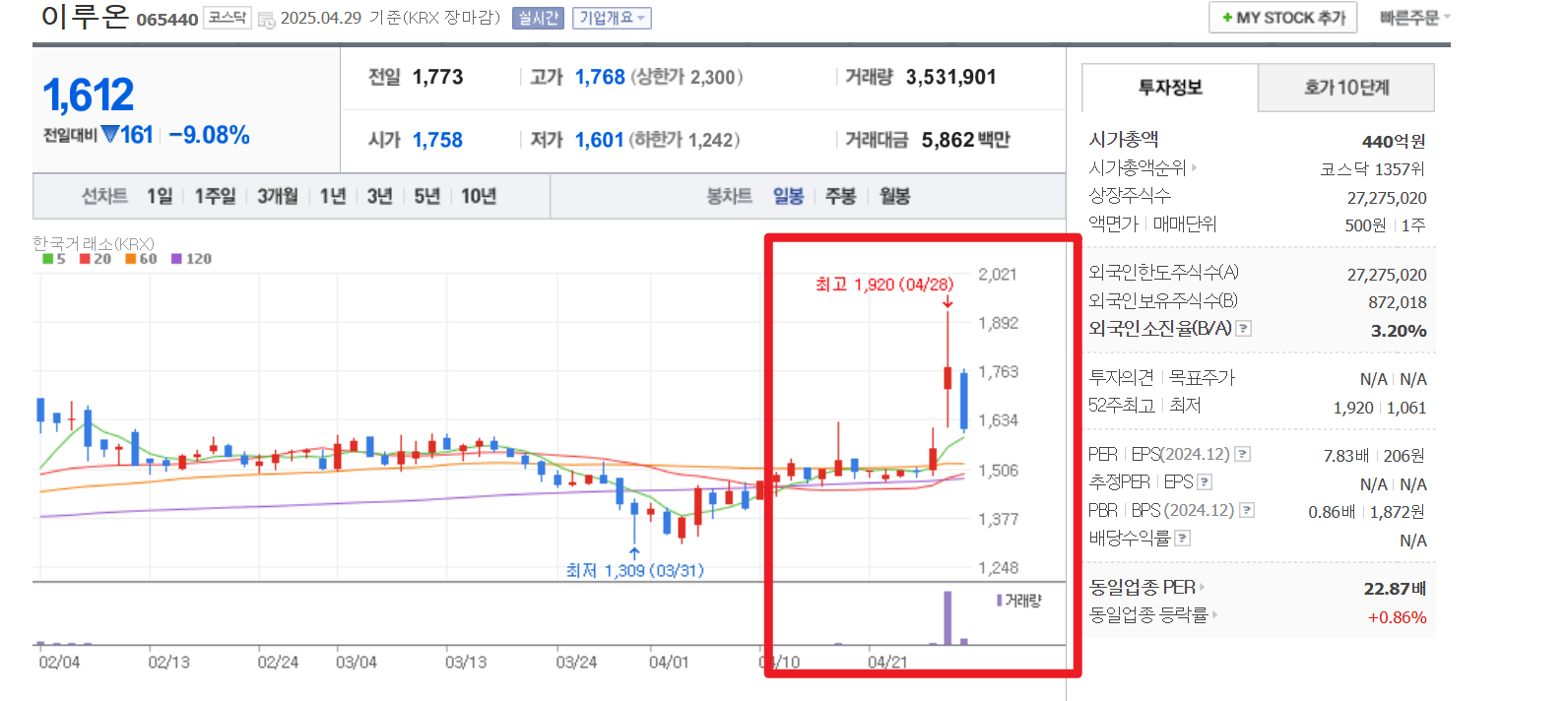 유심관련주 top5 코나아이 유비벨록스
