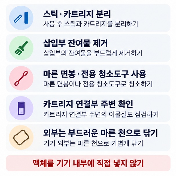 기기가 식은 뒤 스틱과 카트리지를 분리하고 마른 면봉으로 삽입부와 연결부를 부드럽게 청소하는 방법을 표현한 이미지