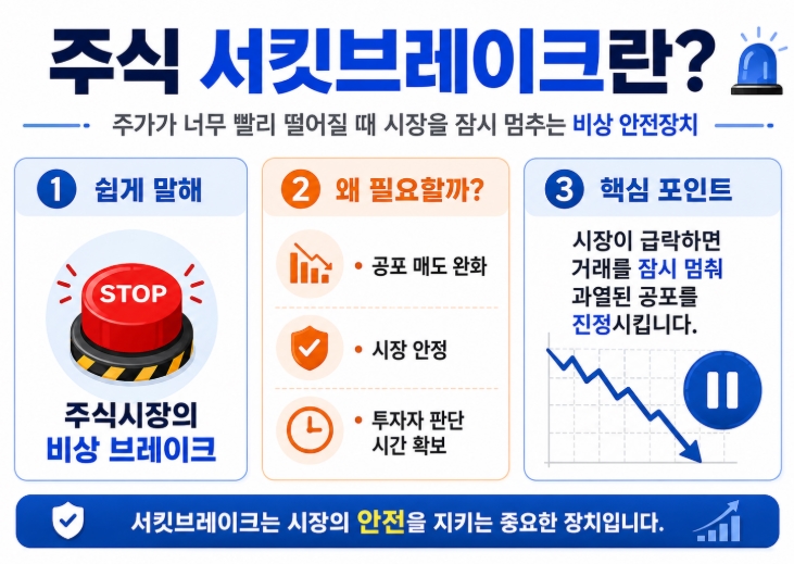 주식 서킷브레이크 뜻과 발동 기준 쉽게 정리